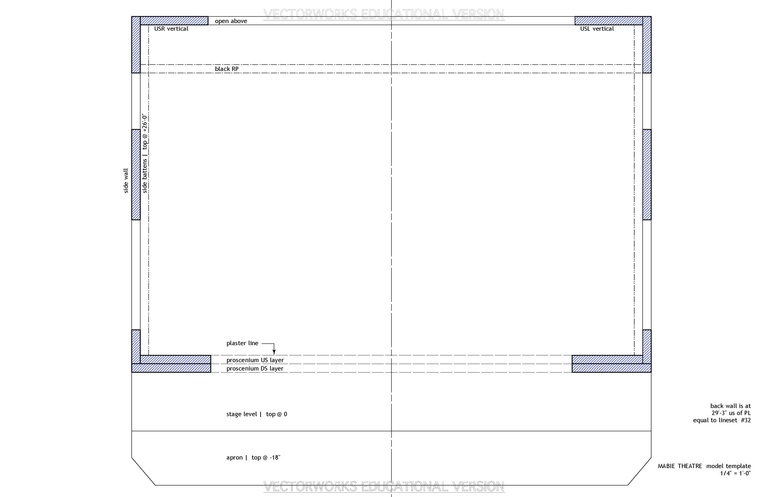 MABIE model template A